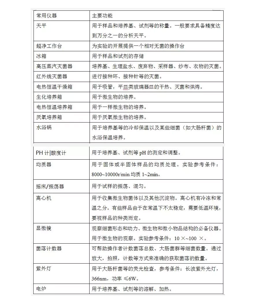 微生物實(shí)驗(yàn)室設(shè)計(jì).jpg